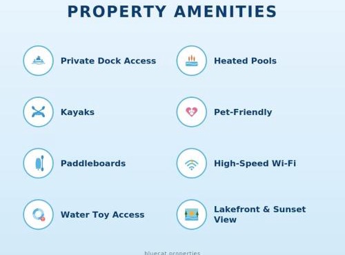 New Luxury Unit Dreamy place on the Lake